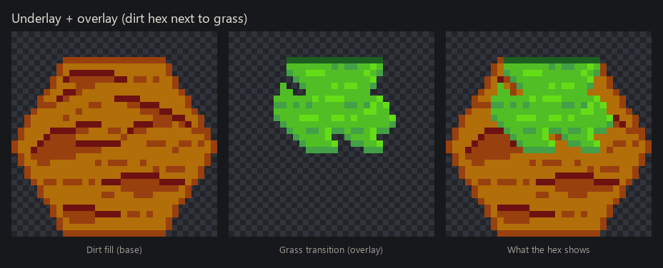 Dirt fill, grass overlay, and the composited hex