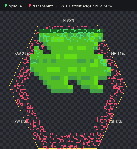 Scanner samples on a grass transition — green hits, red misses