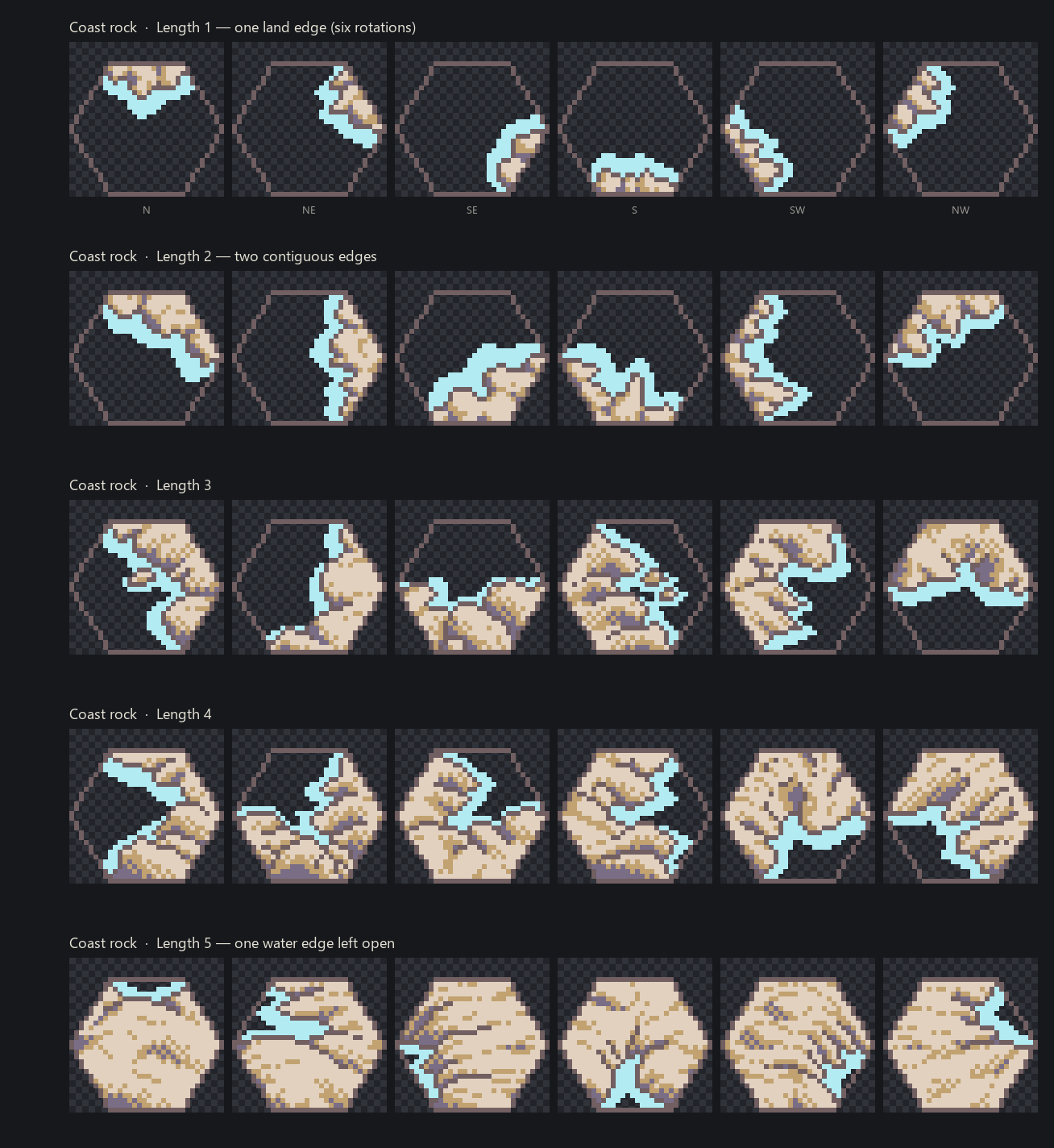 Coast rock transitions arranged by arc length, six rotations each