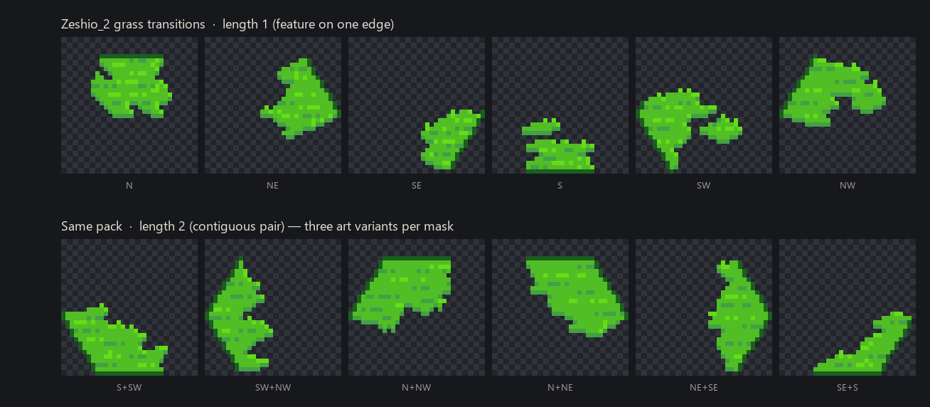 Zeshio_2 grass: six length-1 rotations, then length-2 pairs